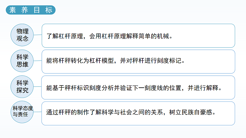 人教版八年级下册 第十二章 第2节《跨学科实践：制作简易杆秤》课件PPT第4页
