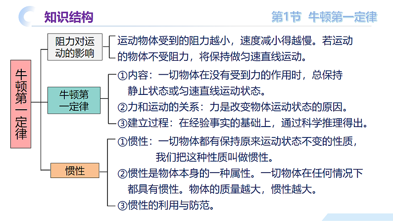 16648833第6页