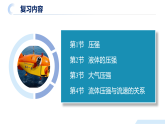 【核心素养】人教版八年级下册 第九章《压强》单元复习课件