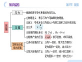 【核心素养】人教版八年级下册 第九章《压强》单元复习课件