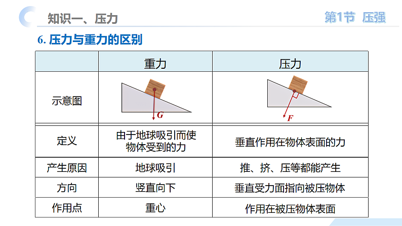 [6664770]【核心素养】人教版八年级下册 第九章《压强》 单元复习课件第8页