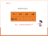 【核心素養(yǎng)大單元】西師大版數(shù)學(xué)四年級(jí)上冊(cè)6.1《 條形統(tǒng)計(jì)圖（以1代1）》（課件+教案+大單元整體教學(xué)設(shè)計(jì)）