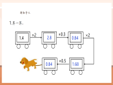 【大單元核心素養(yǎng)】西師大版數(shù)學(xué)五年級上冊1.6《解決問題（1）》（課件+教案+大單元整體教學(xué)設(shè)計）