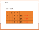 【核心素養(yǎng)大單元】西師大版數學四年級上冊1.1《萬以上數的認識和讀法》（課件+教案+大單元整體教學設計）