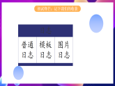 鲁教版信息技术四下 第8课《留住记忆 畅享沟通》课件