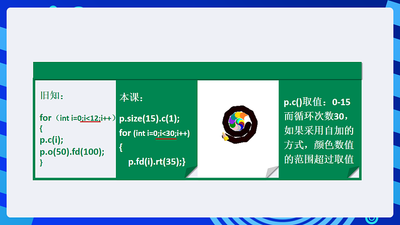 粤教版信息技术第四册下册 第8课《多彩棒棒糖》课件第6页