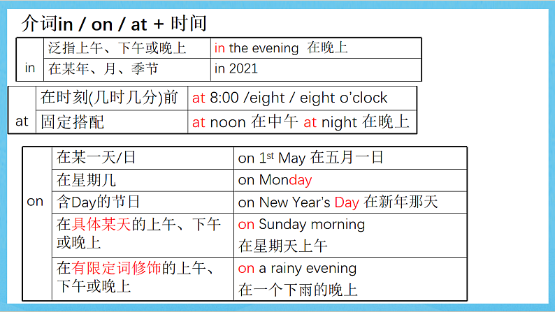 沪教牛津版(六三制)英语七下Unit 1 《Mother's Day》语言点及练习  课件第6页