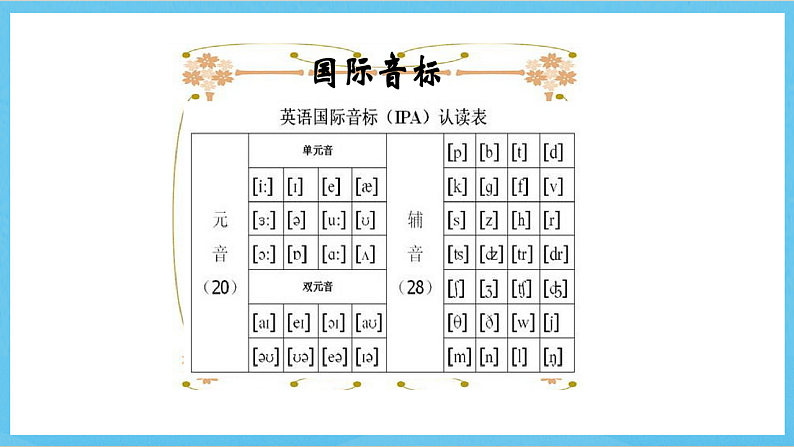 沪教牛津版(六三制)英语七下Module 1  Unit 1 《People around use》第五课时 课件第3页