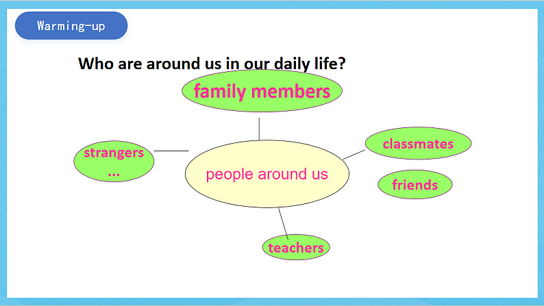 沪教牛津版(六三制)英语七下Module 1  Unit 1 《People around us》Reading课件第3页