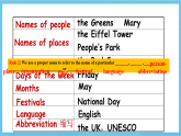 沪教牛津版(六三制)英语七下Unit 2 《Travelling around the world 》Grammar--Ashley课件