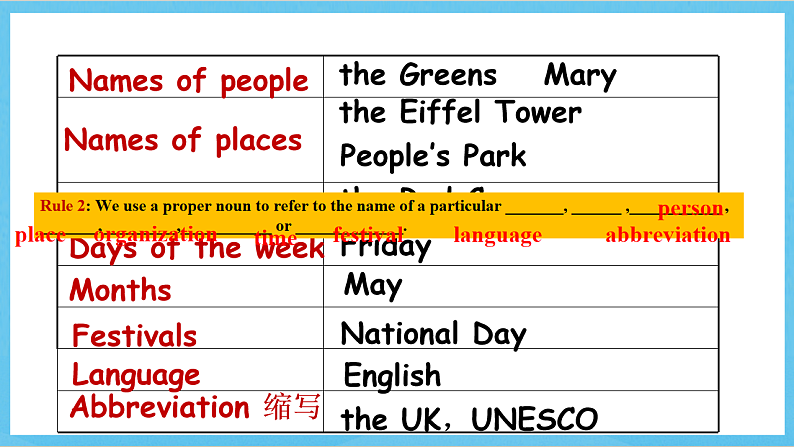 沪教牛津版(六三制)英语七下Unit 2 《Travelling around the world 》Grammar--Ashley课件第5页
