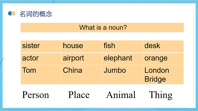 沪教牛津版(六三制)英语七下Unit 2《 Travelling around the world 》语法课件第2页