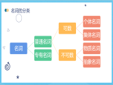 沪教牛津版(六三制)英语七下Unit 2《 Travelling around the world 》语法课件