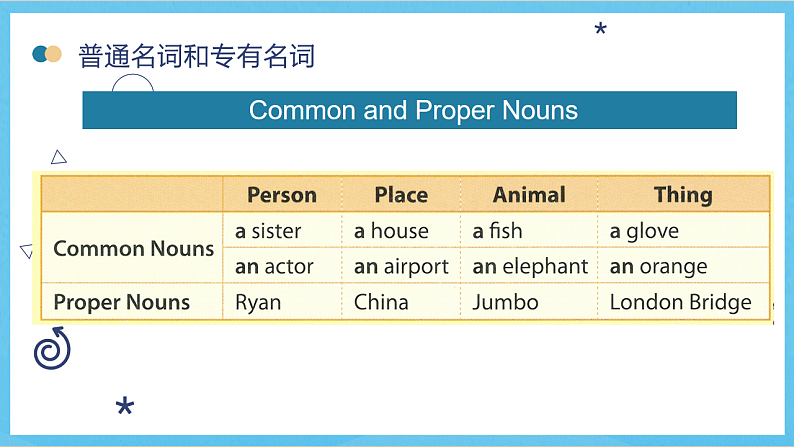 沪教牛津版(六三制)英语七下Unit 2《 Travelling around the world 》语法课件第5页