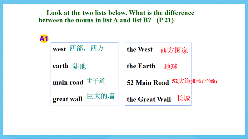沪教牛津版(六三制)英语七下Unit 2《 Travelling around the world 》语法课件第7页