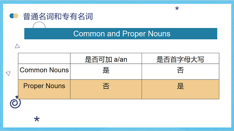 沪教牛津版(六三制)英语七下Unit 2《 Travelling around the world 》语法课件第8页