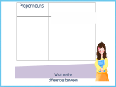 沪教牛津版(六三制)英语七下Module 1Unit 2 《 People and places》 Grammar 课件