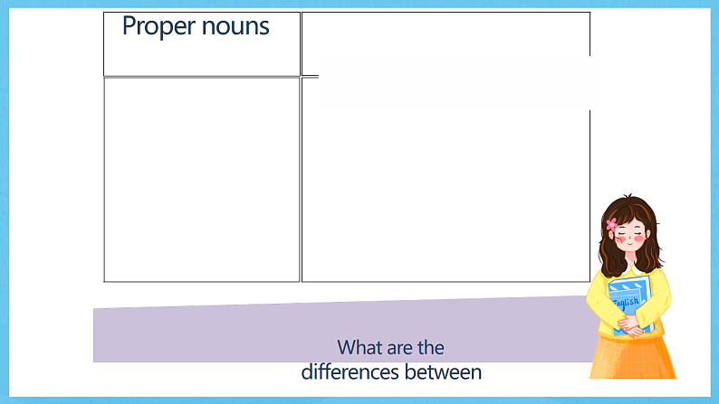 沪教牛津版(六三制)英语七下Module 1Unit 2 《 People and places》 Grammar 课件第3页