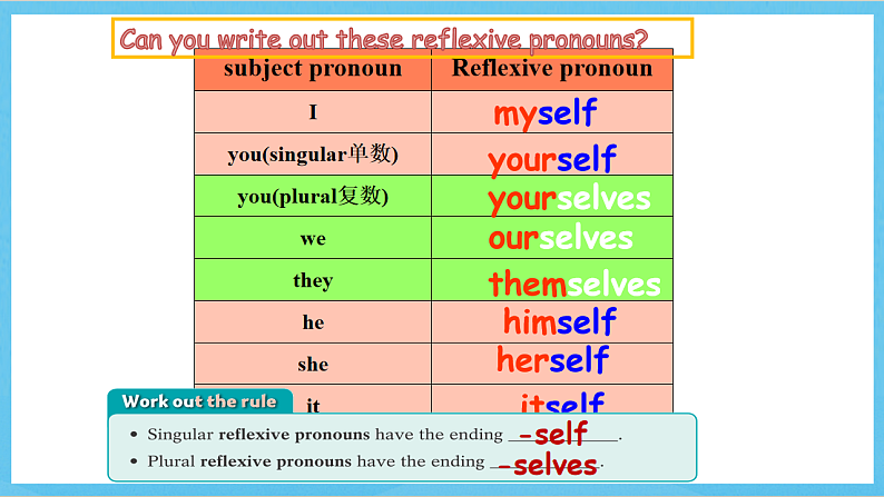 沪教牛津版(六三制)英语七下Unit 3 《Our animal friends 》Grammar 课件第7页