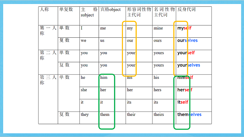 沪教牛津版(六三制)英语七下Unit 3 《Our animal friends 》Grammar 课件第8页