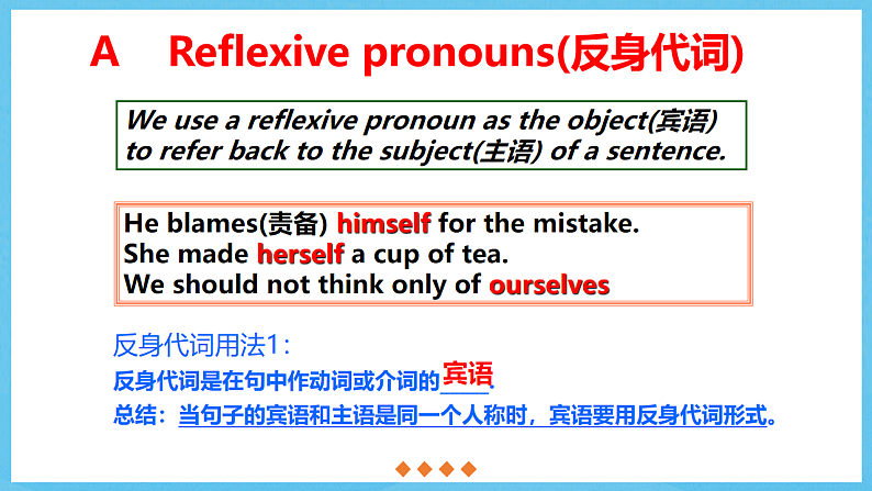 沪教牛津版(六三制)英语七下Unit 3 《Our animal friends. 》Grammar课件第4页