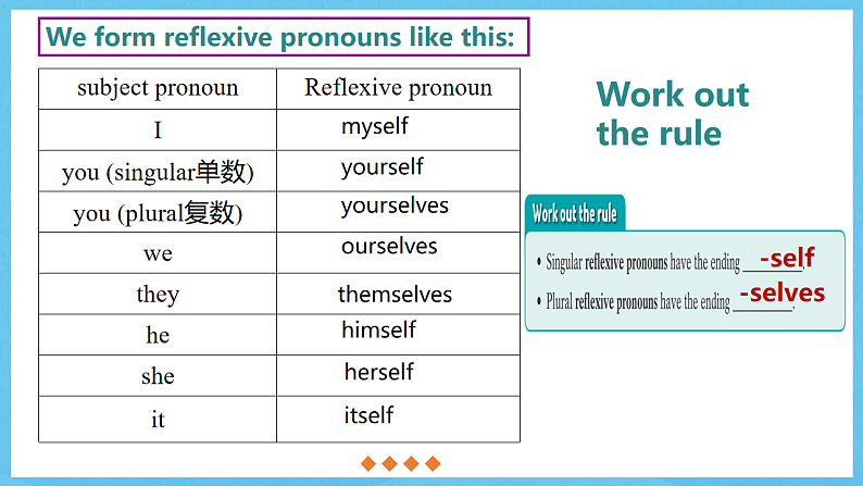 沪教牛津版(六三制)英语七下Unit 3 《Our animal friends. 》Grammar课件第6页