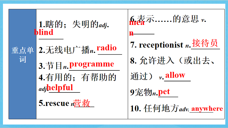 沪教牛津版(六三制)英语七下Unit 3 《教材回顾》 课件第2页