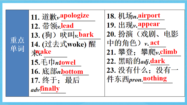沪教牛津版(六三制)英语七下Unit 3 《教材回顾》 课件第3页