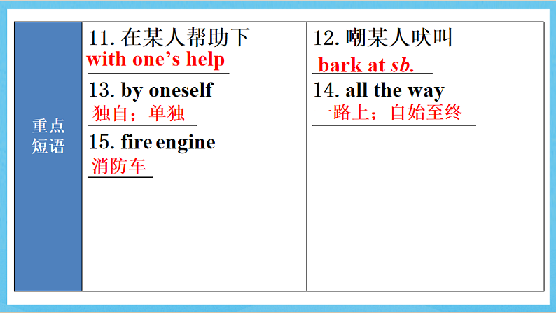 沪教牛津版(六三制)英语七下Unit 3 《教材回顾》 课件第5页