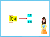 滬教牛津版(六三制)英語七下  Module 2 Unit 3《 Our animal friends 》課件