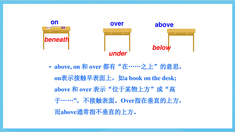 沪教牛津版(六三制)英语七下Module 2 Man's best friends.Unit 3 《Our animal friends》 Grammar+More Practice课件第4页
