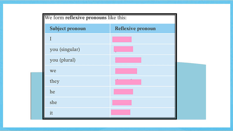 沪教牛津版(六三制)英语七下Module 2 Unit3 《 Man's best friends》Grammar课件第3页