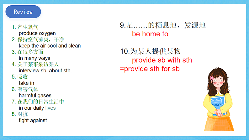 沪教牛津版(六三制)英语七下Unit 4 《Save the trees》Grammar 课件第2页