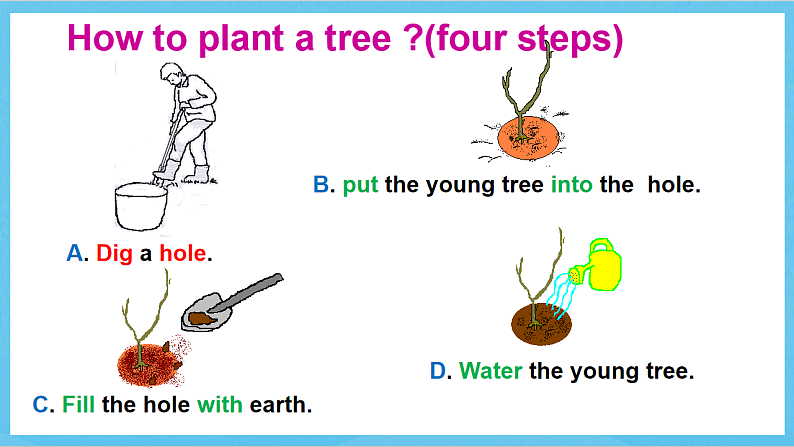 沪教牛津版(六三制)英语七下Unit4 《Save the trees 》( Writing ) 课件第4页