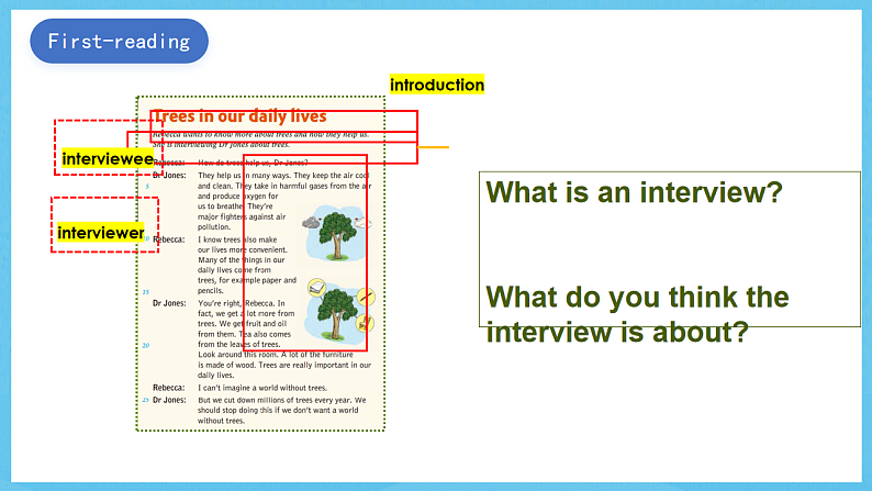 沪教牛津版(六三制)英语七下Unit4 《Save the trees 》Reading课件第3页