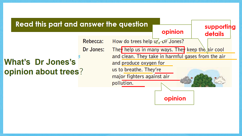 沪教牛津版(六三制)英语七下Unit4 《Save the trees 》Reading课件第5页