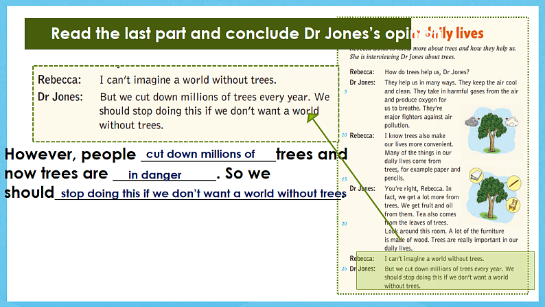 沪教牛津版(六三制)英语七下Unit4 《Save the trees 》Reading课件第7页