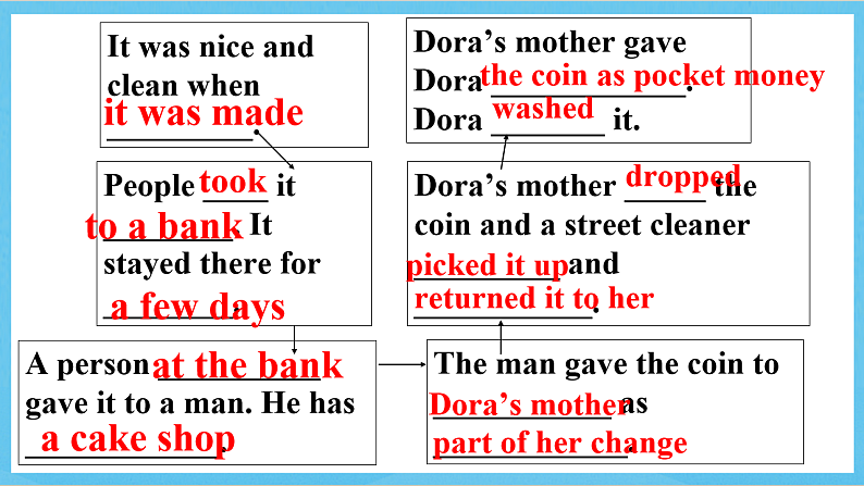 沪教牛津版(六三制)英语七下Unit 5 《Writing & Speaking》课件第2页