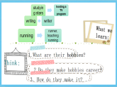 滬教牛津版(六三制)英語(yǔ)七下Unit 8《 From hobby to career 》Writing(My favourite hobby)課件