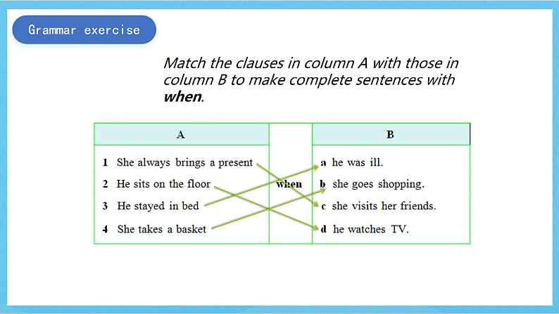 沪教牛津版(六三制)英语七下Module 4 Colourful life.Unit 8《 From hobby to career》Grammar课件第7页