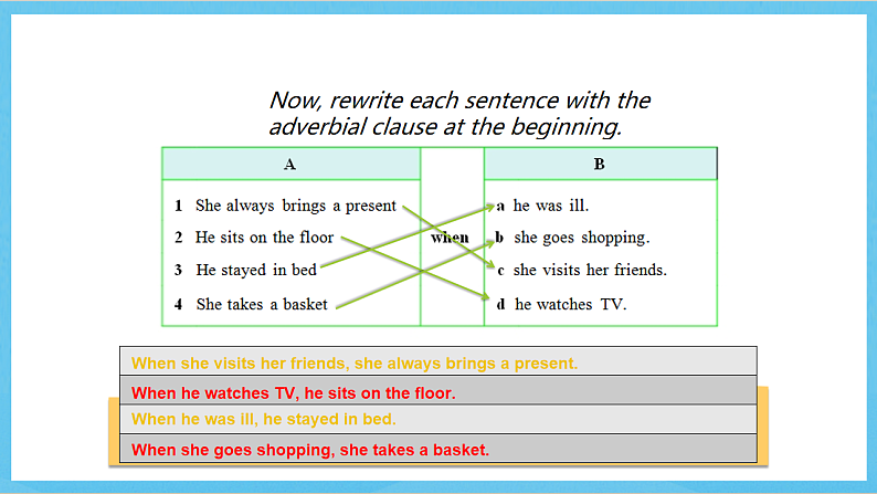 沪教牛津版(六三制)英语七下Module 4 Colourful life.Unit 8《 From hobby to career》Grammar课件第8页