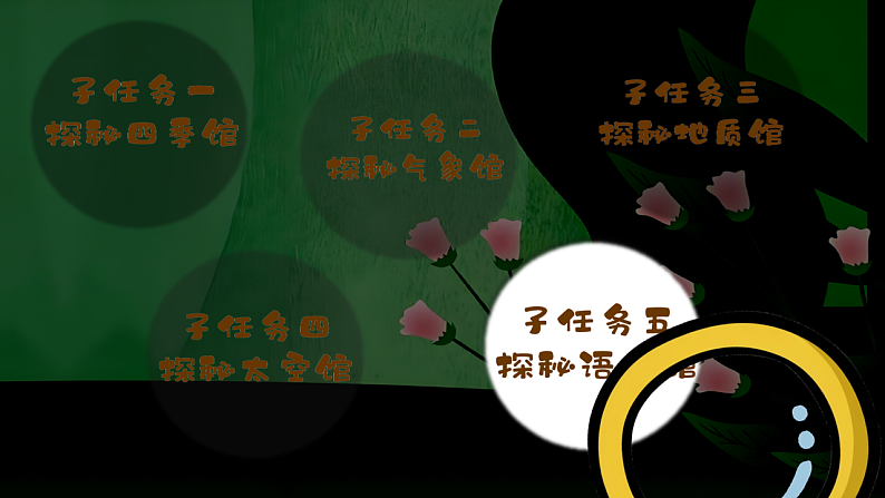 语文园地六 课件第1页