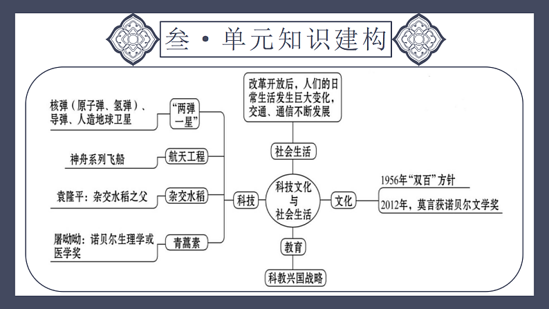 16660363第7页