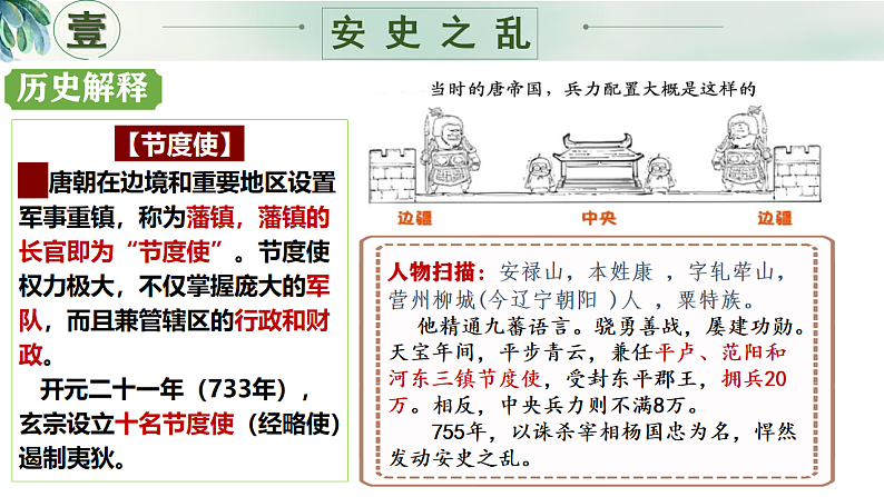 第4课 安史之乱与唐朝衰亡（同步课件）-2024-2025学年七年级历史下册（统编版2024）第5页