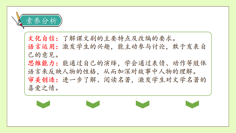 【备课无忧】统编版语文五下-第二单元口语交际：怎么表演课本剧（课件）.pptx第4页