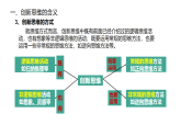 人教版選擇性必修3高中思想政治 11.1《創(chuàng)新思維的含義與特征》課件PPT