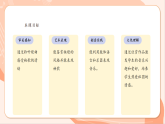 【新課標(biāo)核心素養(yǎng)】花城版音樂六年級(jí)上冊(cè)第1課中國(guó)民間樂曲《秧歌舞曲》課件+同步教案+素材