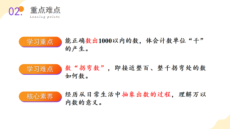 第七单元 第01课时 1000以内数的认识（课件设计）第3页