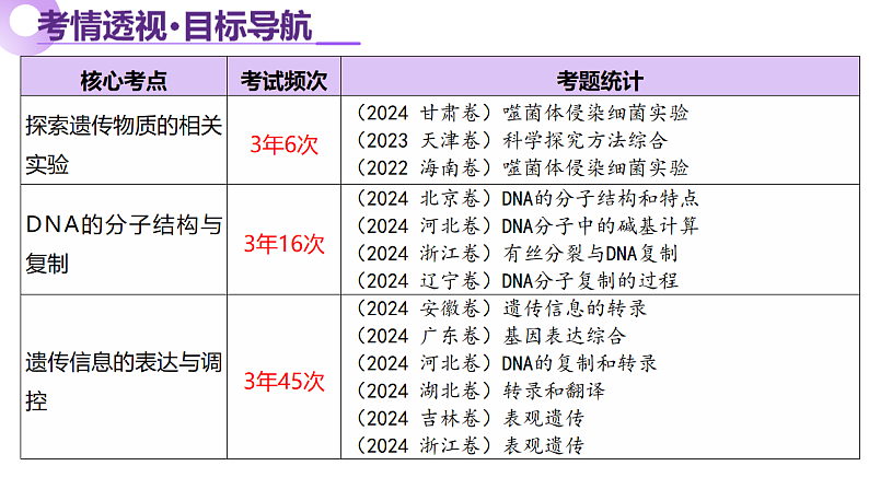 16669198第3页