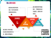 【核心素養(yǎng)優(yōu)質課】冀少版生物七年級下冊 3.1.1消化系統(tǒng)的組成（課件+同步教案+導學案+分層作業(yè)）